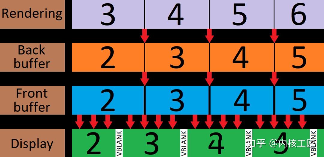 一文搞定Android VSync来龙机制去脉 - 知乎