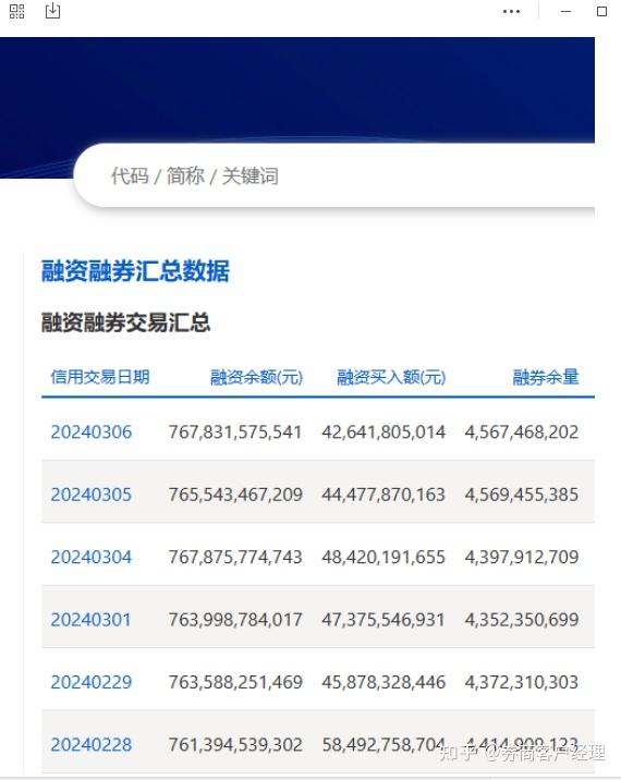 股票资产证明两融 知乎
