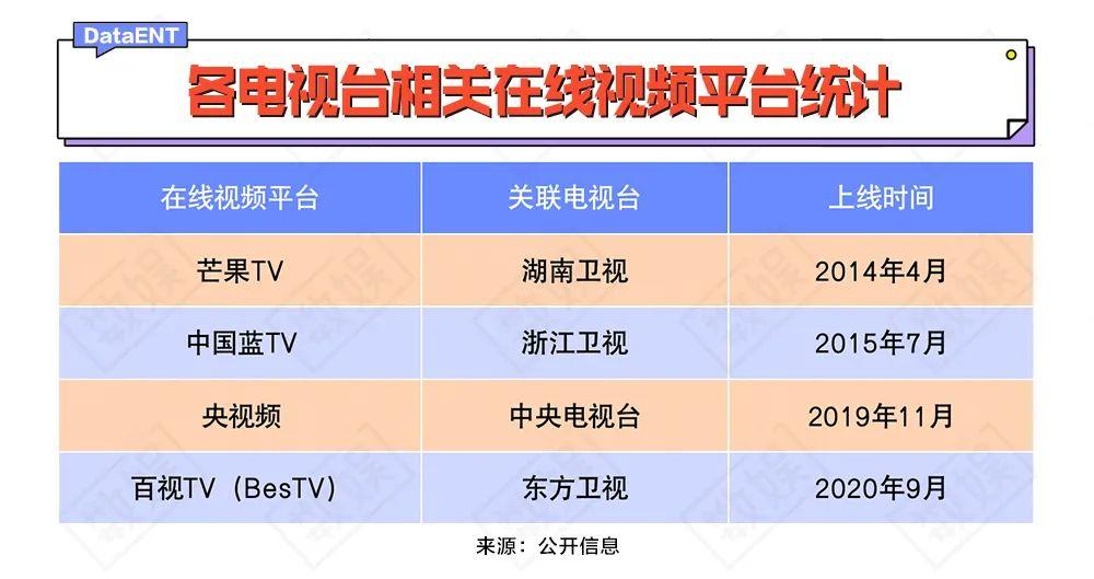 如何评价百视（BesTV）TV？ - 知乎