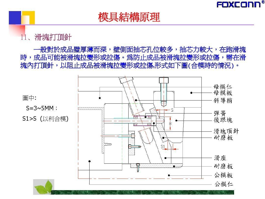 请问谁有模具行位弹针的模拟动画图可以顺便讲解一下它的作用和原理吗