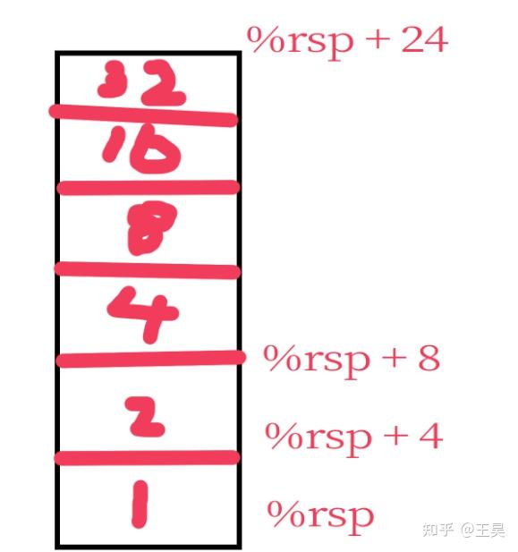 csapp lab2 bomb 基础讲解 - 知乎