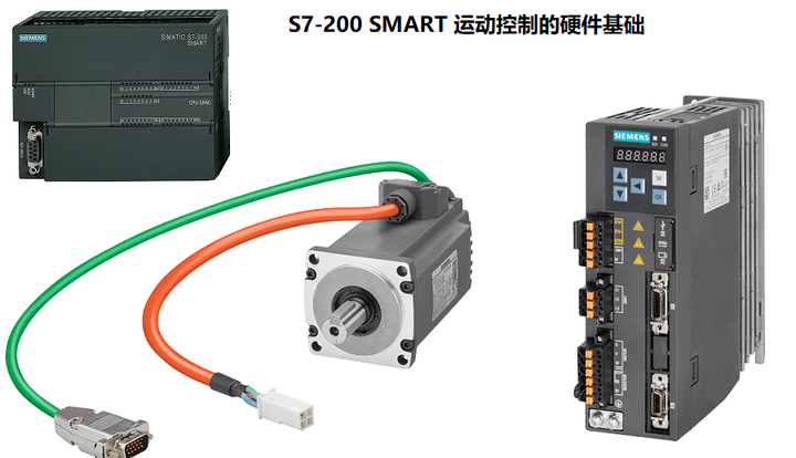 S7-200 SMART 运动控制的硬件基础 - 知乎