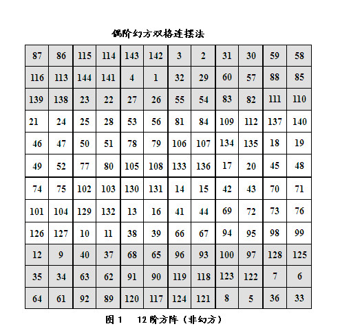 密排六方配位数12图解图片