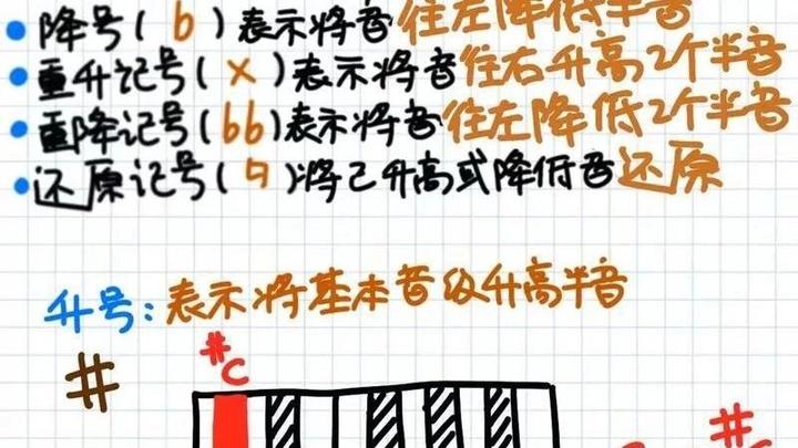 认识变音记号(升号和降号)! - 知乎