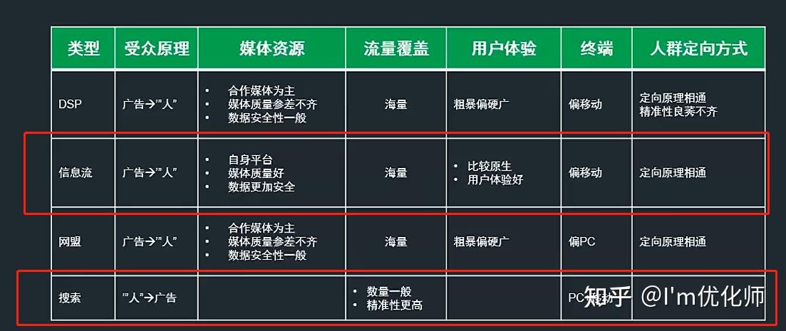 搜索引擎投放广告的优缺点=搜索引擎投放广告的优缺点分析