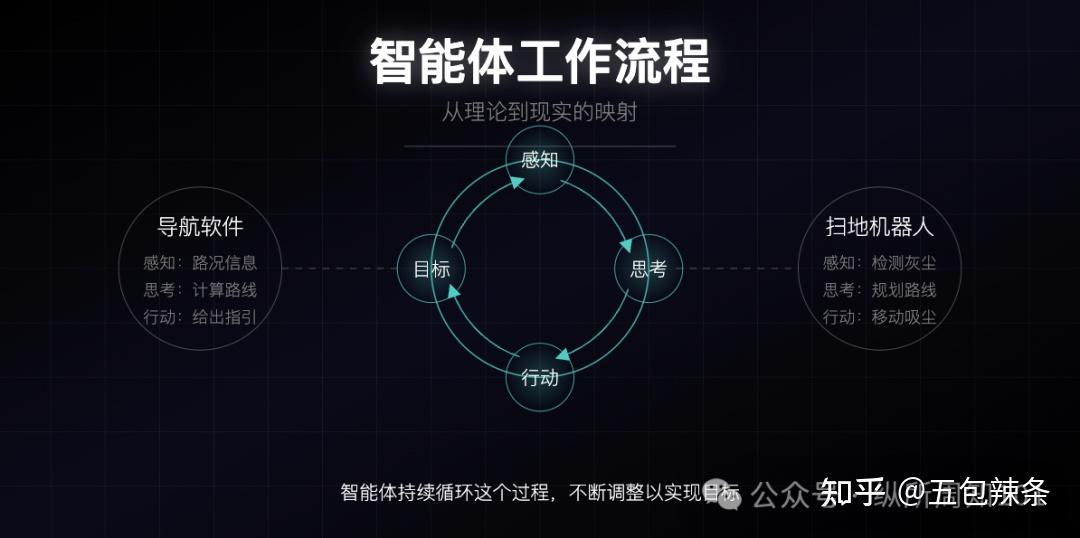 MCP、RAG、Agent概念与关系 - 知乎