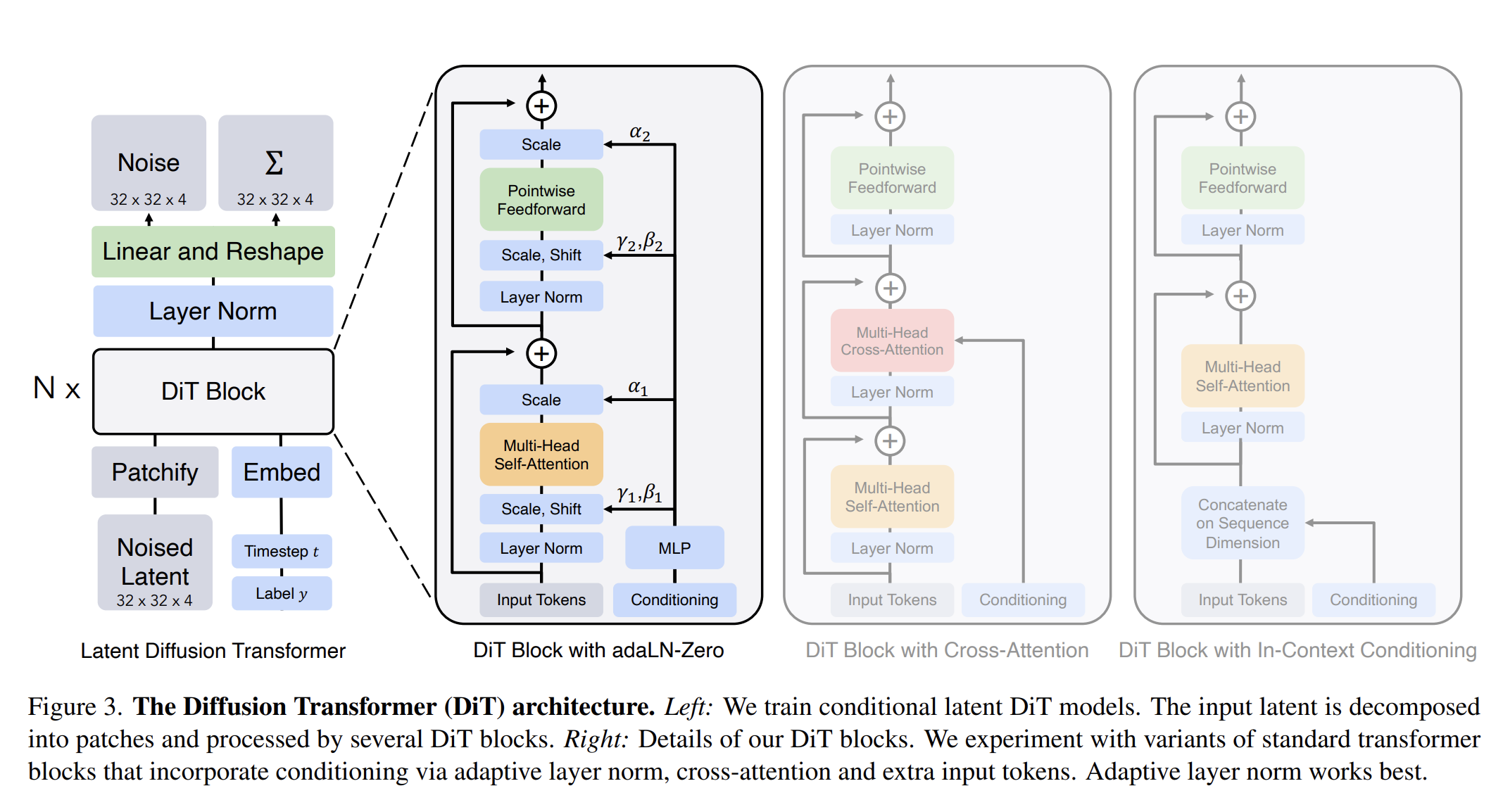 论文笔记（2025.08.08）ICML 2024 Scaling Rectified Flow Transformers for High ...