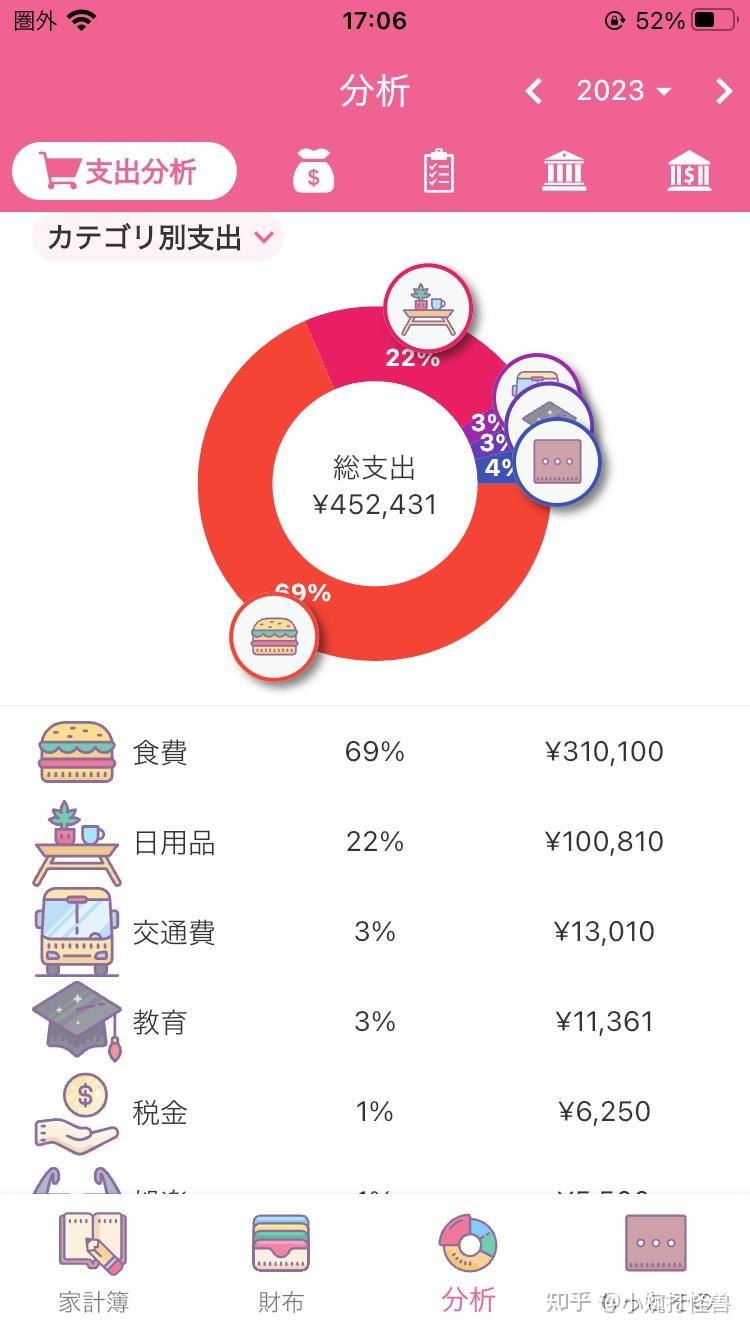 考上筑波修士后,我的日本修士阶段平均一个月要花多少钱?