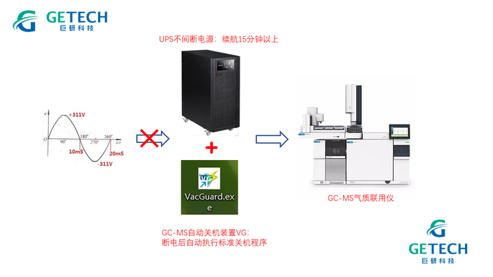 GC-MS气相色谱联用仪突然断电有什么后果? - 知乎
