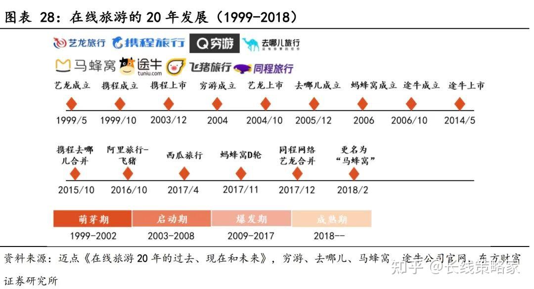 美团发展历程图片