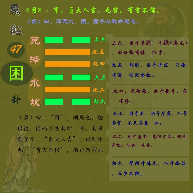 《周易》第四十七卦困卦#关于易经#困卦卦象#困卦分析#困卦图解 - 知乎