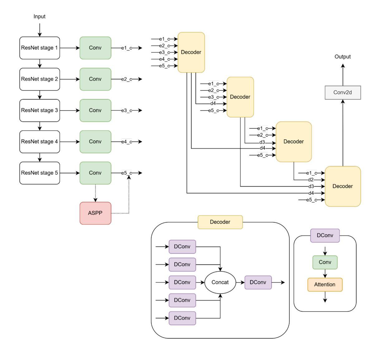 无监督/半监督/对比学习