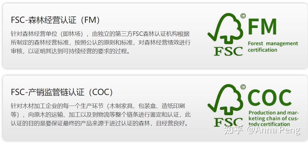 FSC森林管理委员会认证：收获全球46%的消费者认可 - 知乎