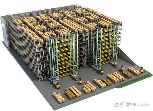 什么是智能立库货架盘点系统？ - 知乎