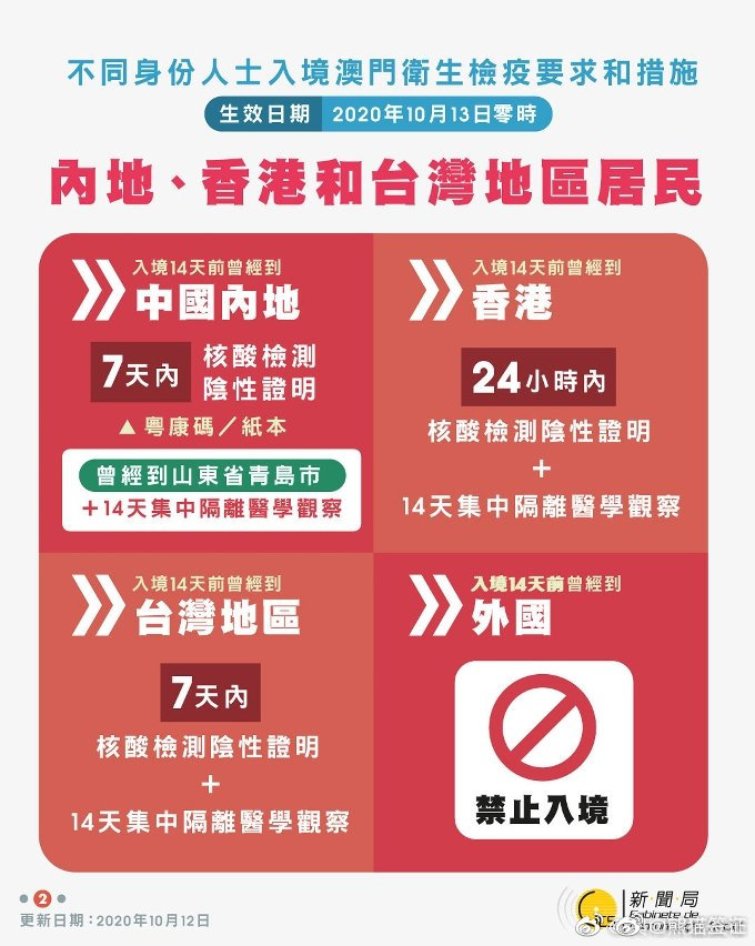 如何看待中国香港通关延长至1231