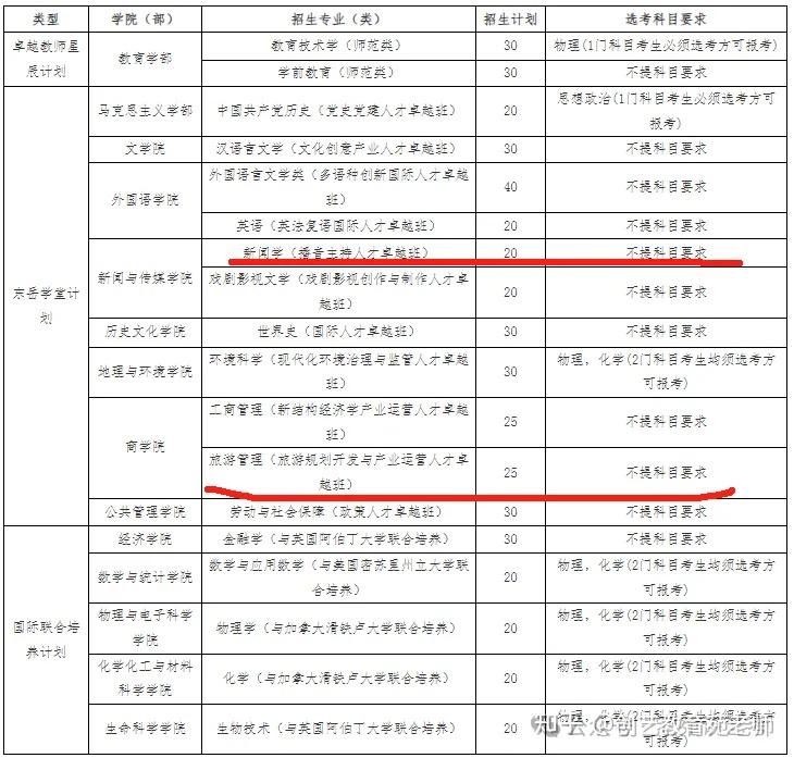 山东师范大学2024综合评价平均降分40分,你心动吗?播音、服表生均可报考! - 知乎
