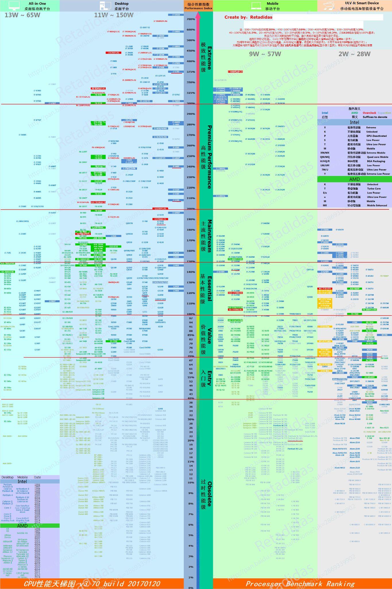 想入手一款n3450处理器的上网本,只用于平时上网和办