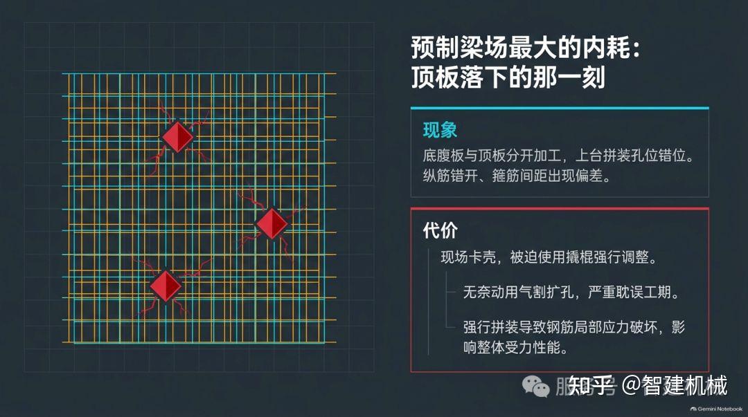 分体加工的拼装精度,藏在统一尺寸基准里插图 图片