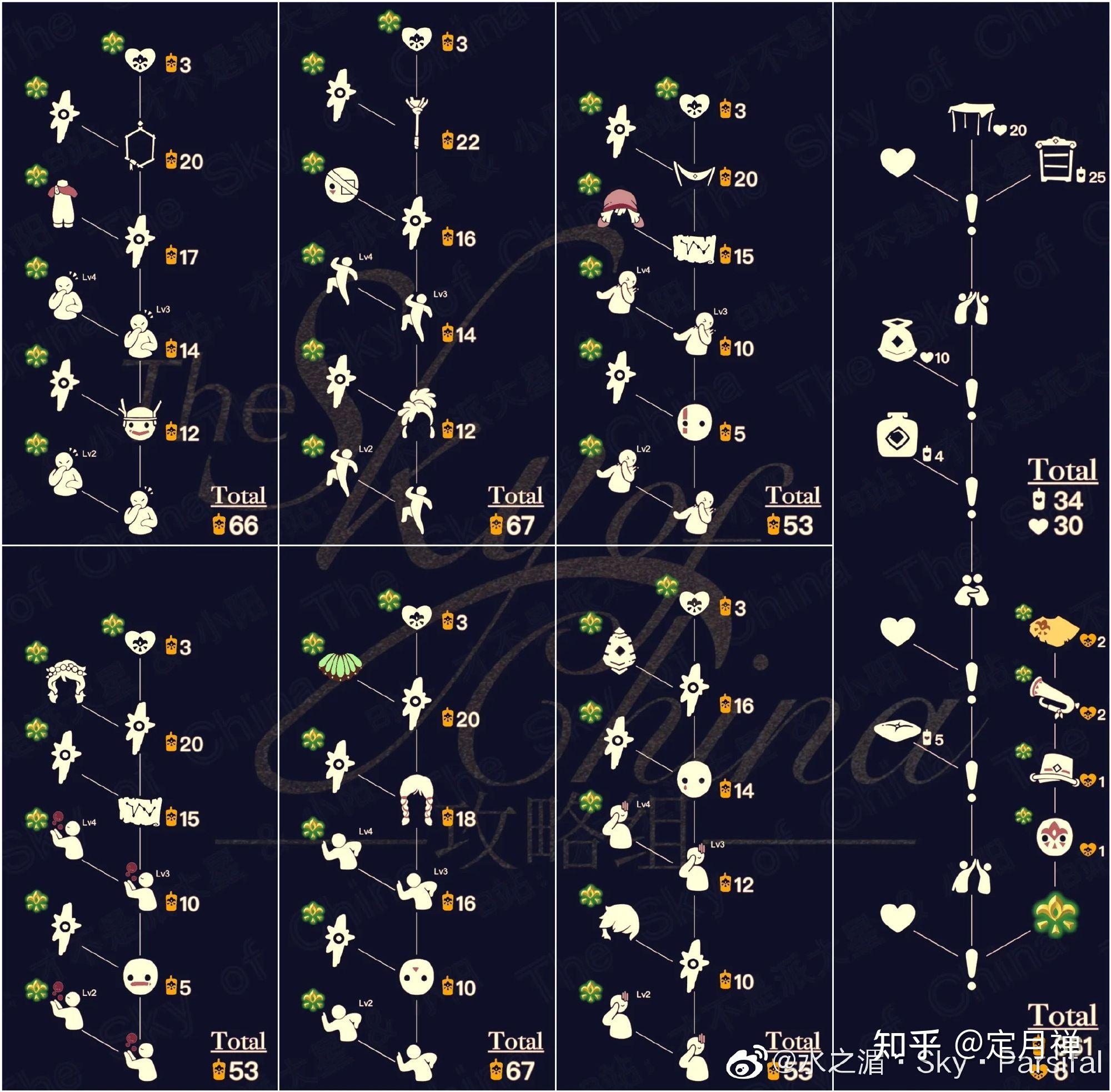 有没有光遇这款游戏的全图毕业树状图