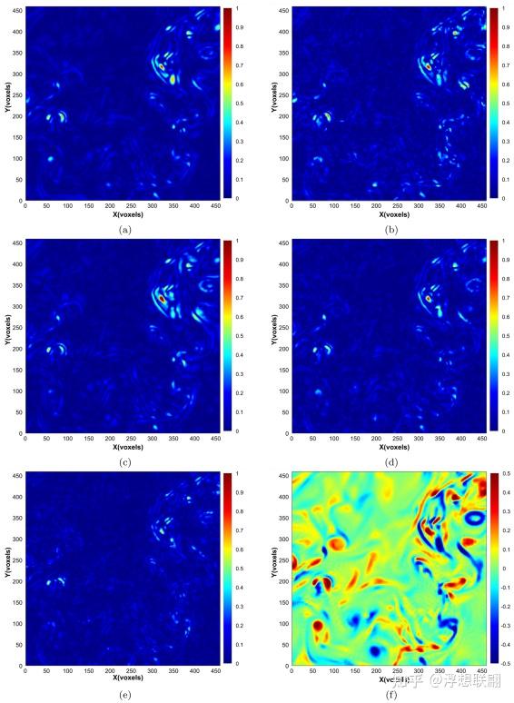 论文翻译A velocity decomposition‑based 3D optical fow method for accurate ...