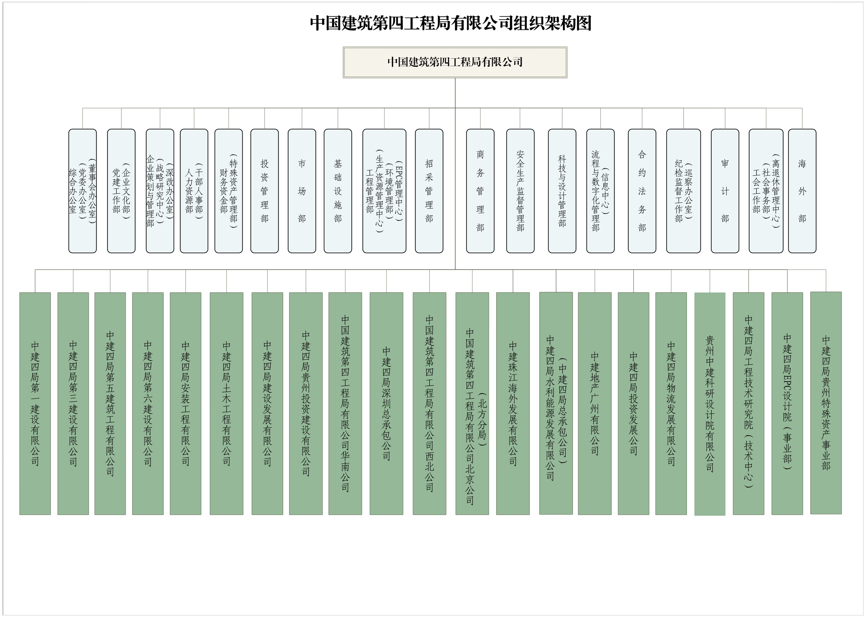 中建集团怎么样？中建集团有哪些子公司，哪个局待遇好？ - 知乎