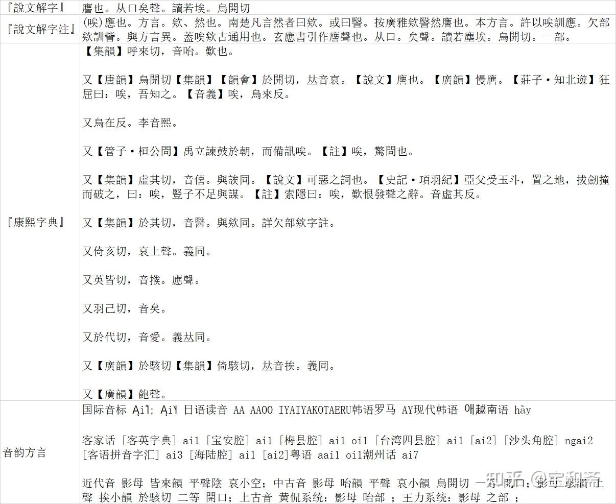 《说文解字》《卷二》《口部》00854“唉” - 知乎