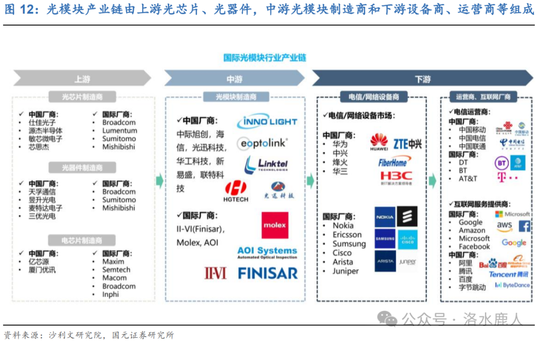 美元汇率波动对中际旭创净利润影响分析