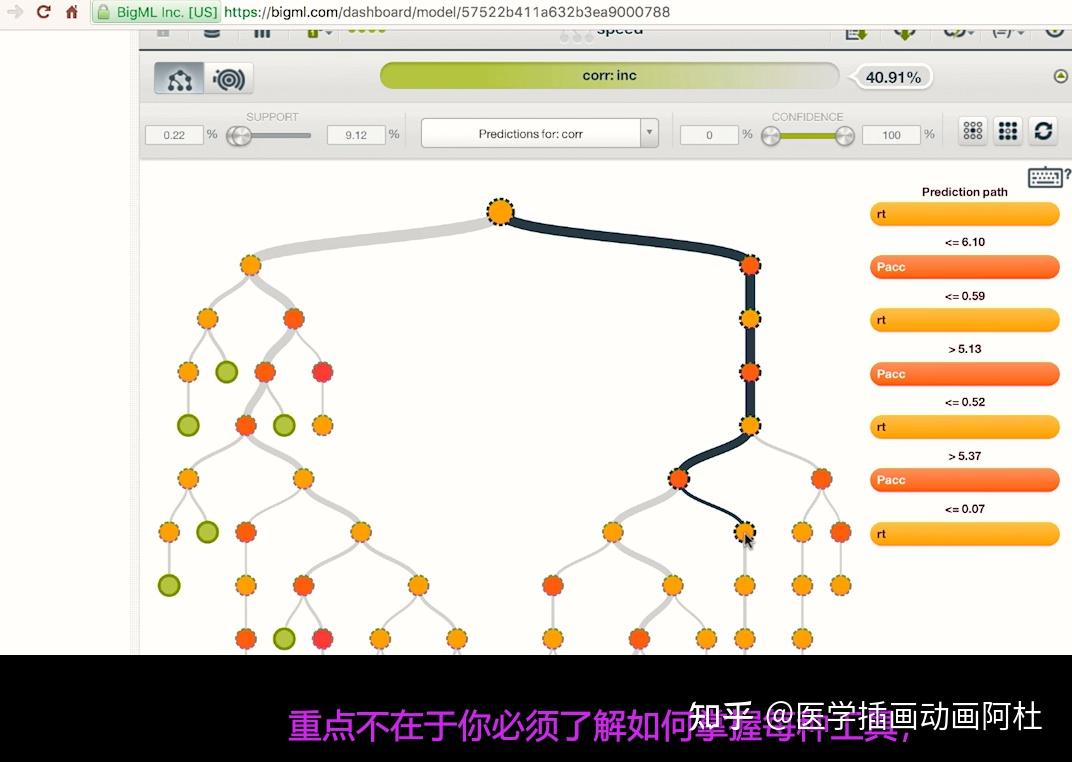 如何画出好看的庞大的树形图？ - 知乎