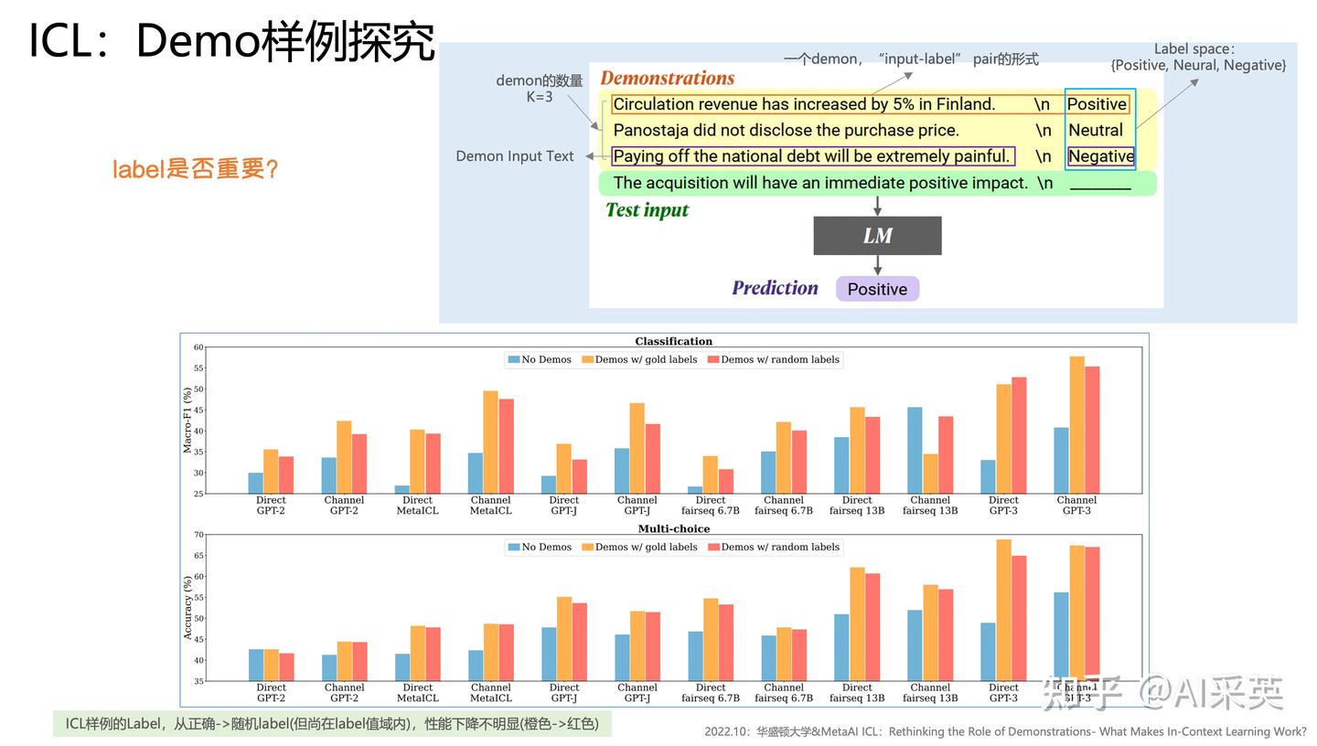 大模型·上下文学习/ICL(1)：ICL从诞生到两篇机制的解释- 知乎