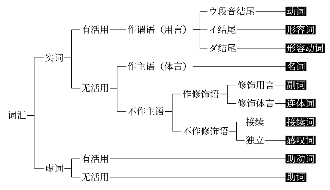 日语的副助词到底是一种什么性质的助词,它的精髓点在哪里? - 知乎