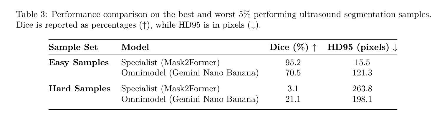 医学影像/Breast Ultrasound