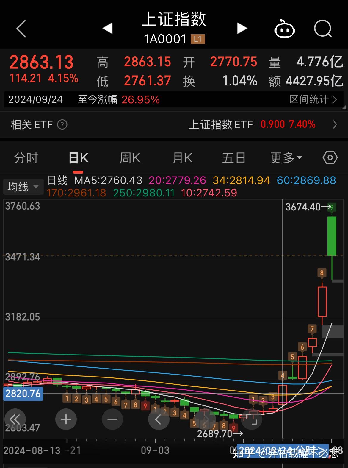 创业板股票一览(创业板股票行情走势)