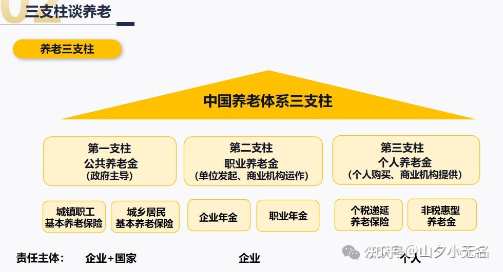 我们该如何规划养老？ - 知乎