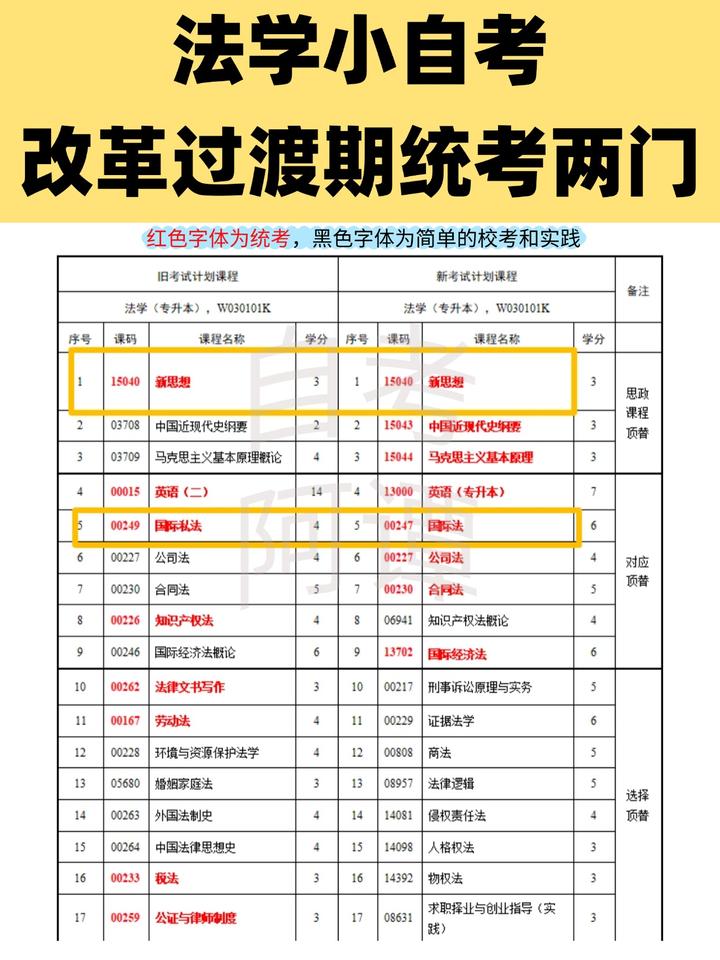 竟有14门！法学，大自考和小自考统考区别！ - 知乎