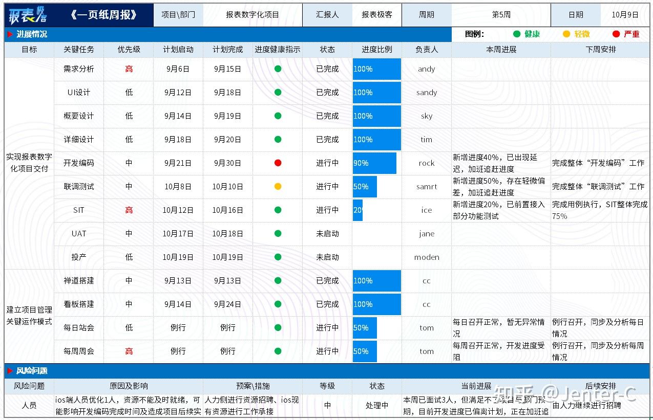 作为项目经理,你有哪些管理经验值得分享? - 知乎