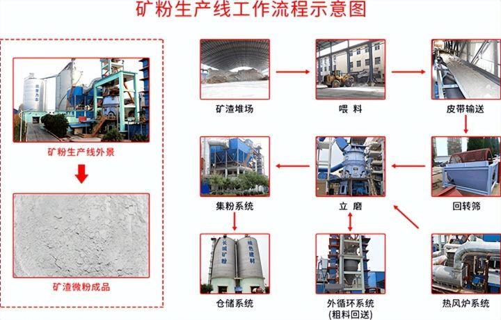 矿渣粉磨工艺介绍 - 知乎