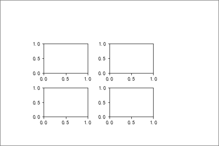 Matplotlib图件布局 - 知乎