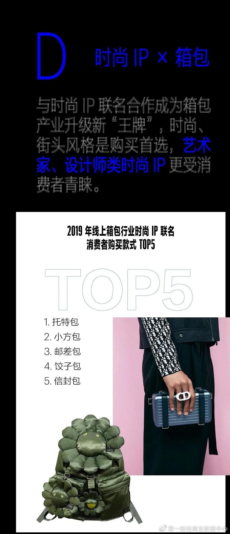 跨界合作、联名破圈,时尚IP玩出了哪些新创意?| CBNData报告 - 知乎