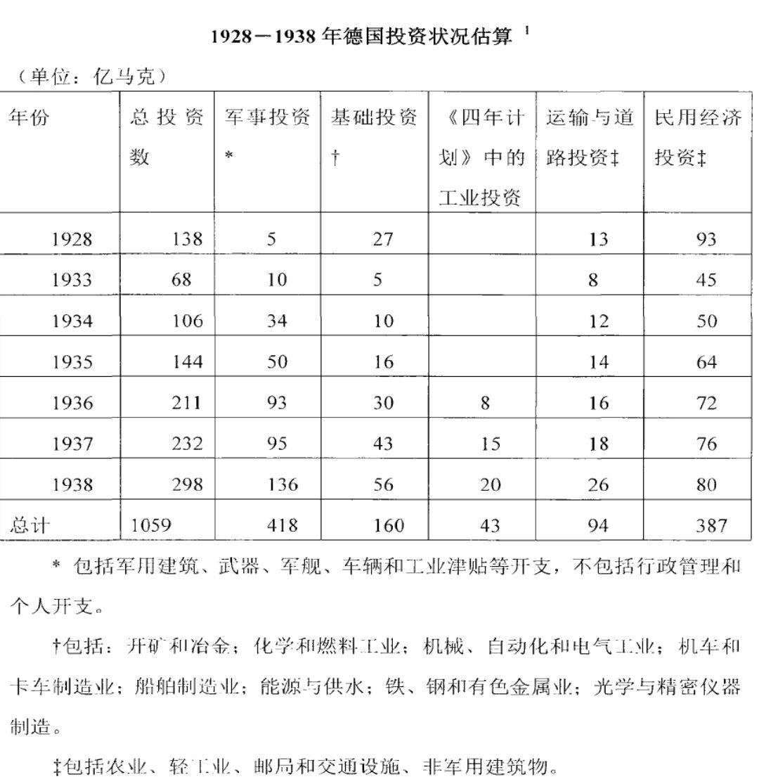 二戰期間德國的國有化和日本的統制經濟政策是否損害了德日資本家的