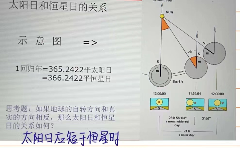 第1章 天球与时间计量系统(二) - 知乎