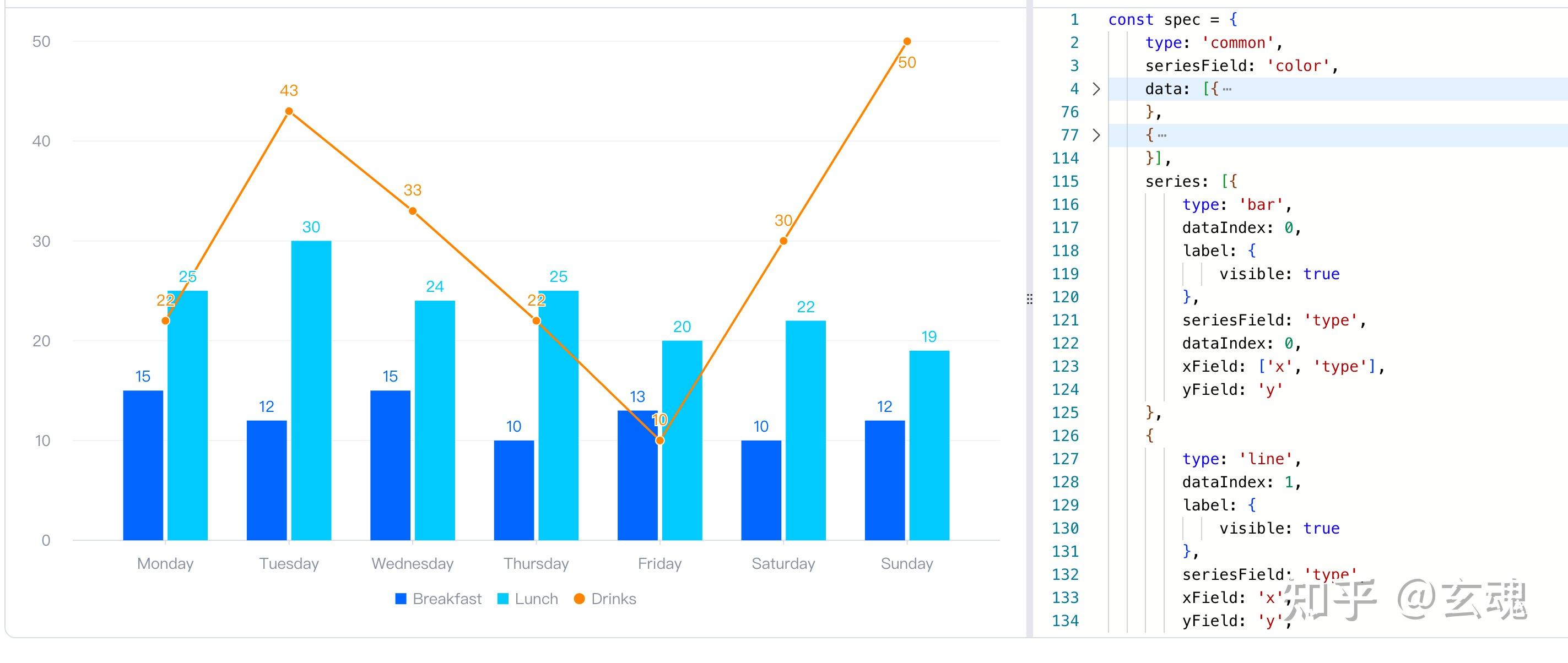 折线图和柱状图如何同时展示? - 知乎