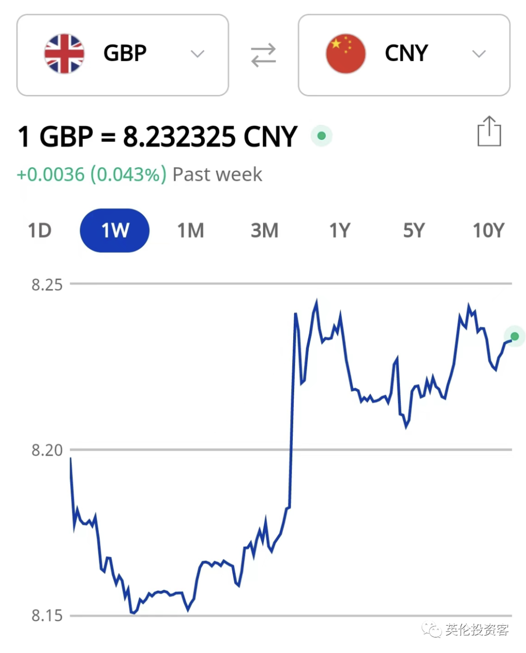 英国留学资金多少美元(62个国家禁止中国公民入境)