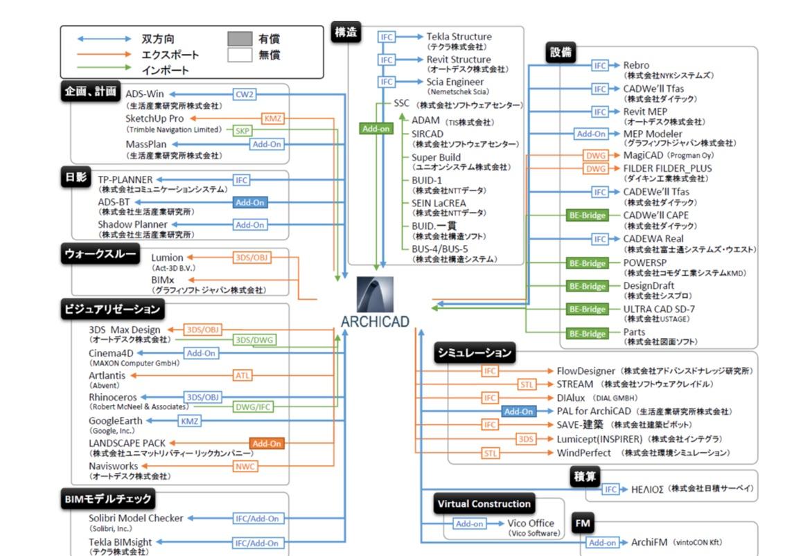 BIM 技术在各阶段常用的软件有哪些? - 知乎