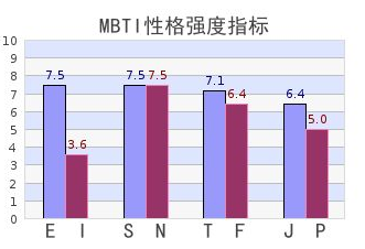 Entp和enfp Entp和enfp合适吗 Entp和enfp优缺点有哪些 知乎
