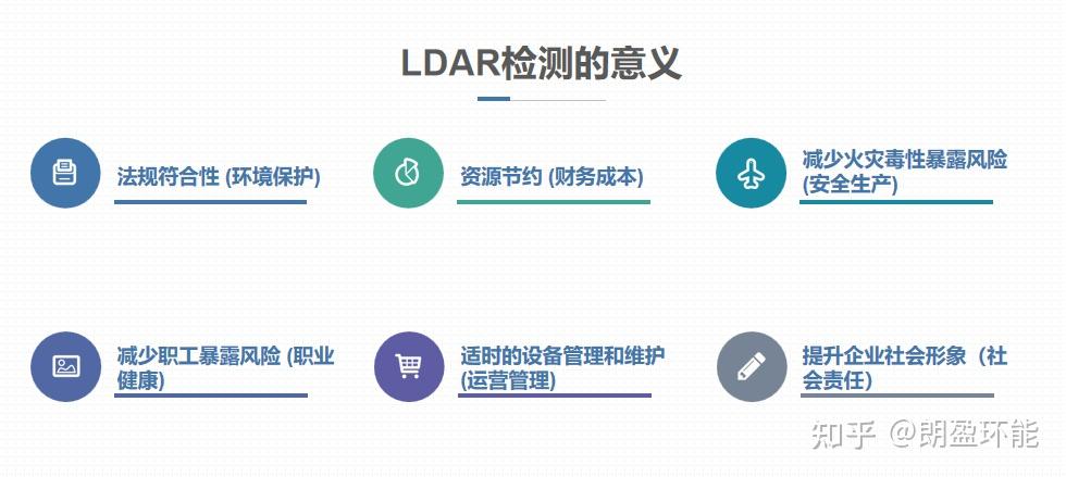 Ldar Component Inventory LDAR≠检测?开展LDAR究竟要怎么做? - 知乎