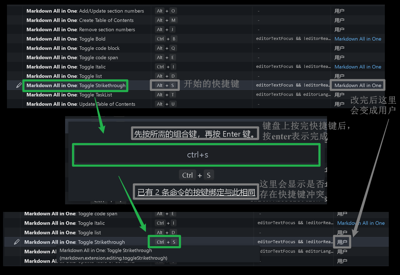 实操阶段：浅试 Markdown 基本语法（+ PLUS 预览）、快捷键设置 - 知乎