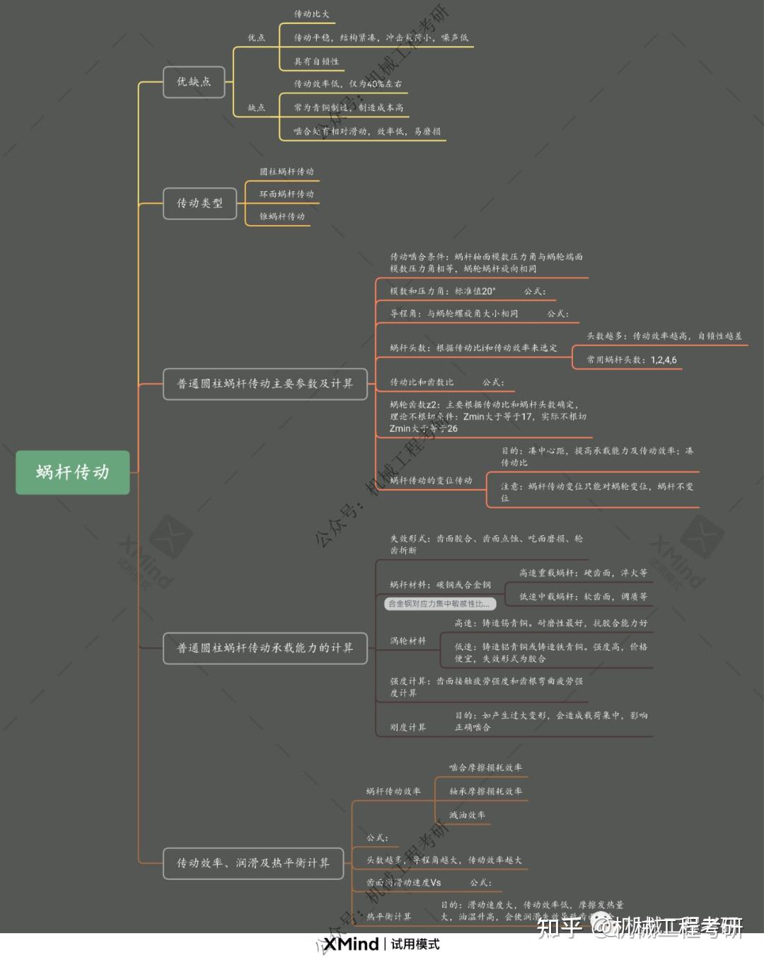 机械基础思维导图图片