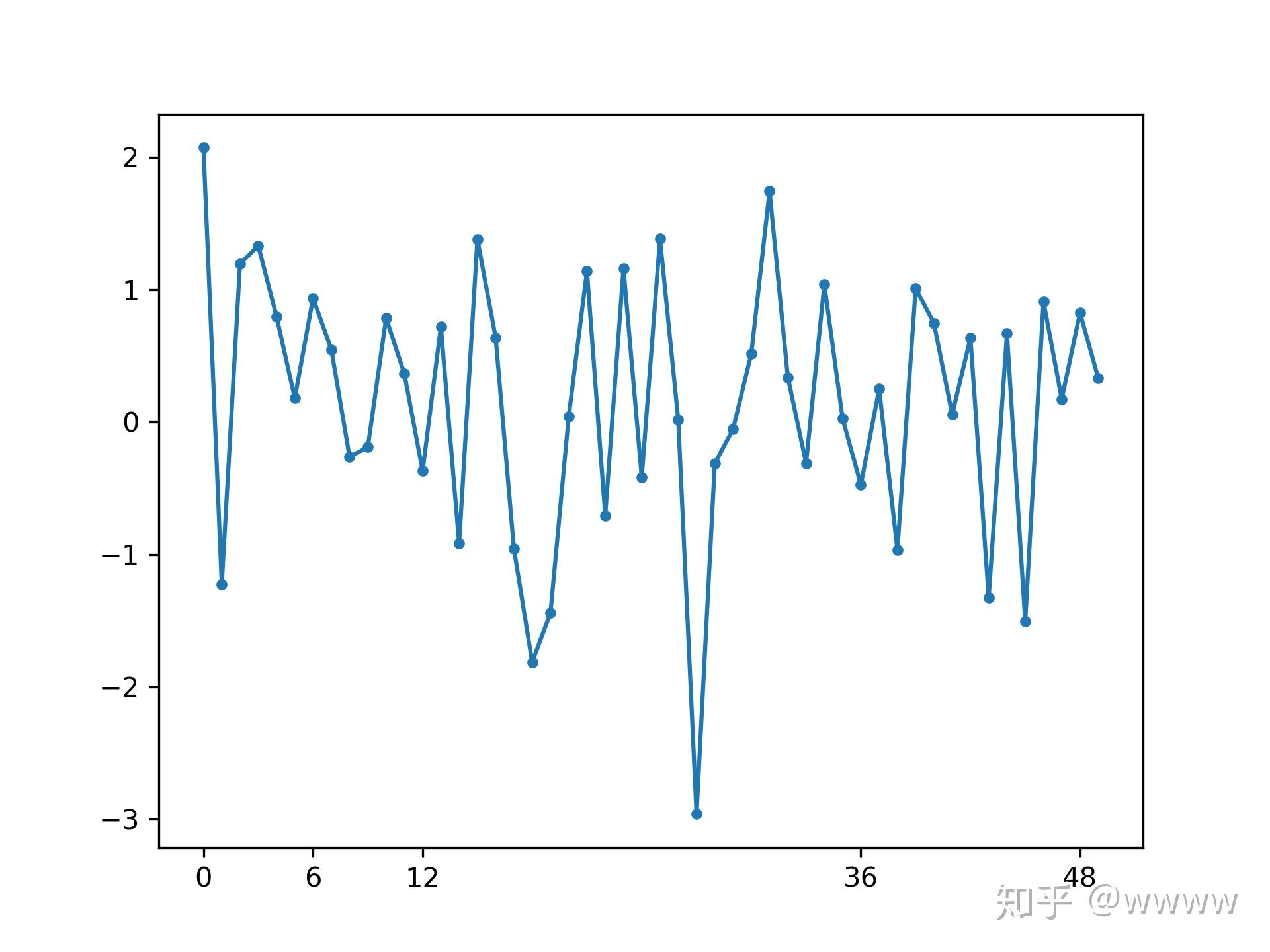 python-matplotlib-x