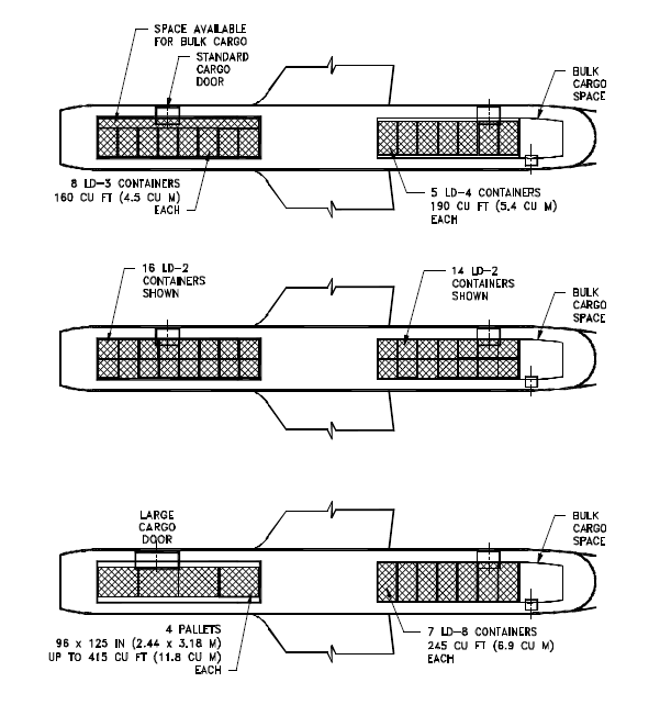 波音767全货机能装多少高板低板,中板和ake箱? - 知乎