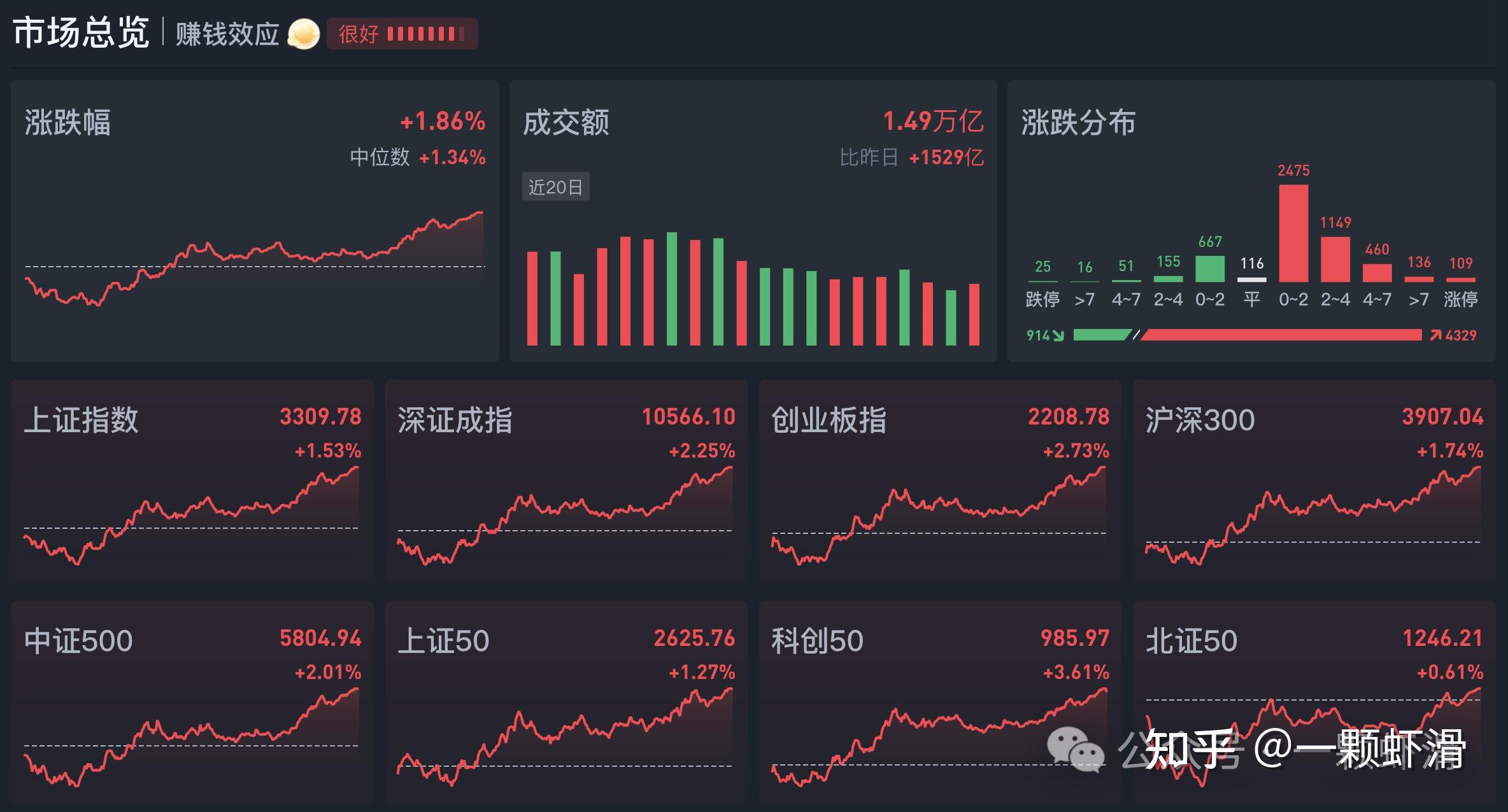 怎么不能买创业板股票(怎么不能买创业板股票了)